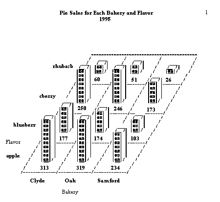 [Block Chart Output, Page 1]
