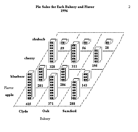 [Block Chart Output, Page 2]