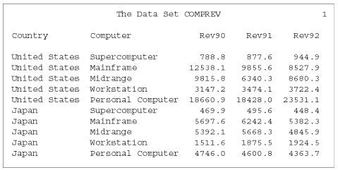 [The Data Set COMPREV]