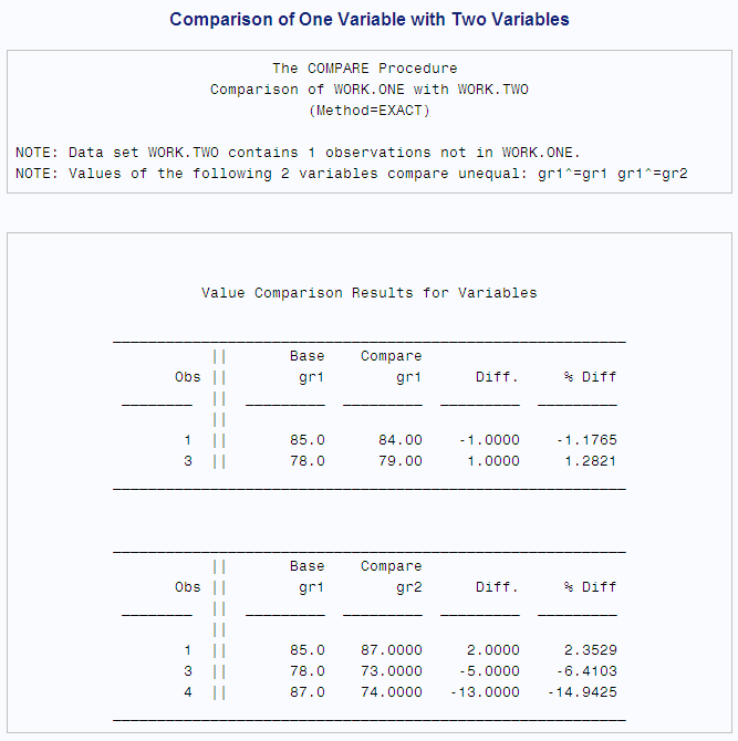 Comparison of One Variable with Two Variables