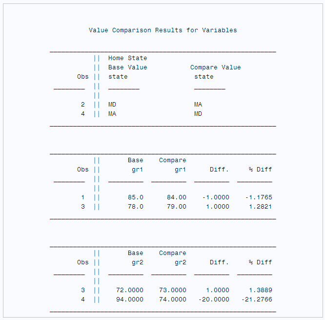 Value Comparison Results for Variables