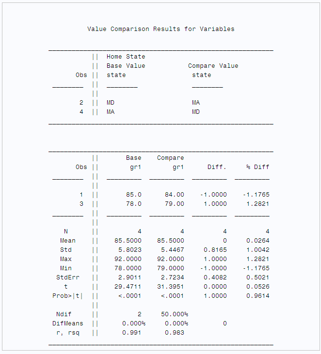 Value Comparison Results for Variables