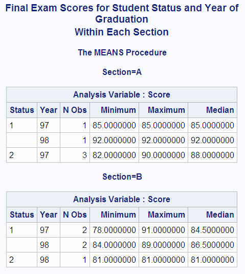 Final Exam Grades for Student Status and Year of GraduationWithin Each Section