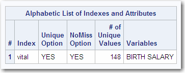 list of indexes and attributes of the GROUP data set