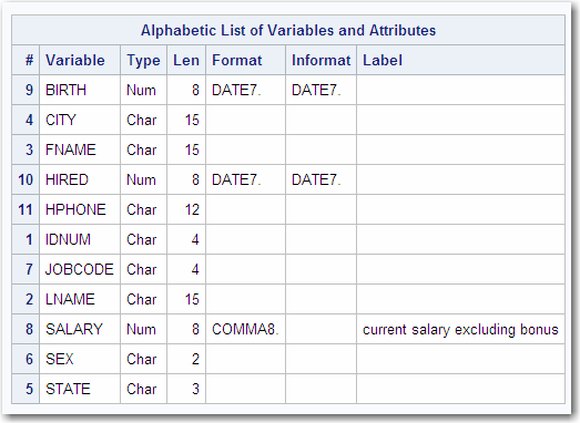 list of variables and attributes of the GROUP data set
