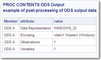 Post-processing of ODS Output Data