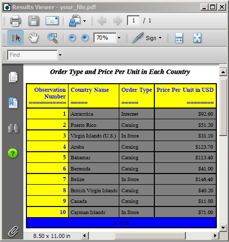 Customizing Column Headings: PDF Using Styles