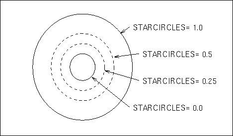 Line Types for Reference Circles