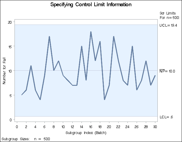 Control Limit Information Read from Climits2