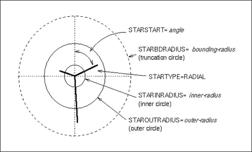 Illustration of Star Options
