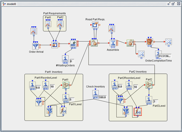 Assembly and Parts Inventory Model