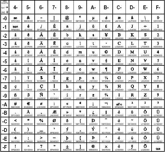 Danish EBCDIC code page