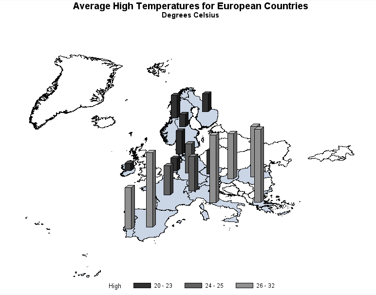 Average High Temperatures for European Countries