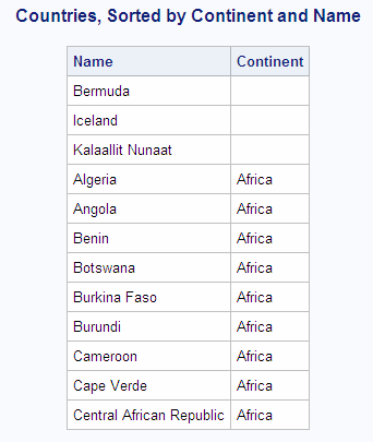 Countries, Sorted by Continent and Name