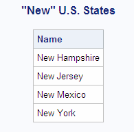 "New" U.S. States
