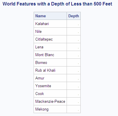 World Features with a Depth of Less than 500 Feet
