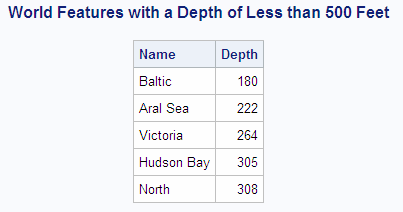 World Features with a Depth of Less than 500 Feet
