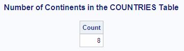 Number of Continents in the COUNTRIES Table