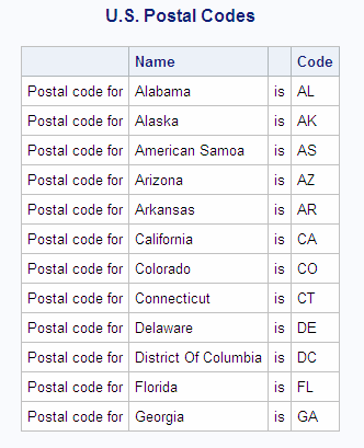 US Postal Codes
