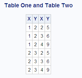 Table One and Table Two