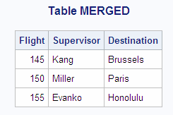 Table MERGED