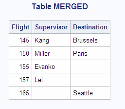 Table MERGED