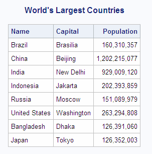 World’s Largest Countries