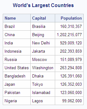 World's Largest Countries