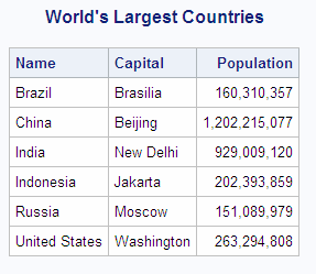 World's Largest Countries
