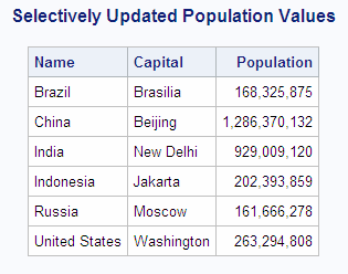 Selectively Updated Population Values