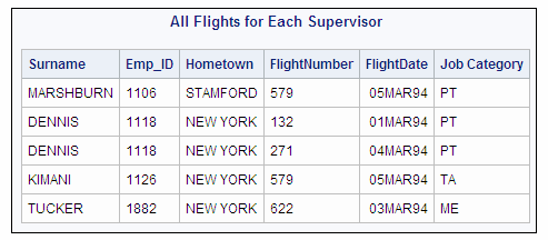All Flights for Each Supervisor