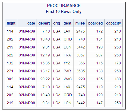 Sql unique column