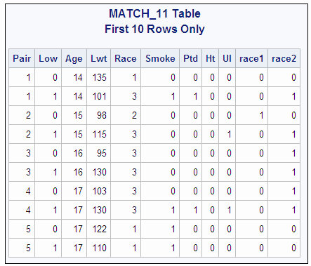 MATCH_11 Table