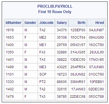 PROCLIB.PAYROLL