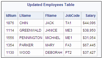 Updated Employees Table