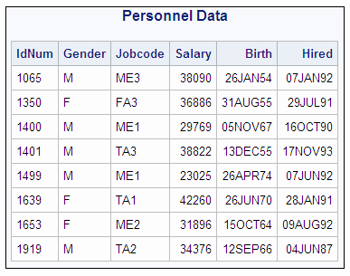 Personnel Data