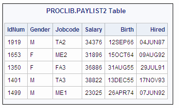 PROCLIB.PAYLIST2 Table