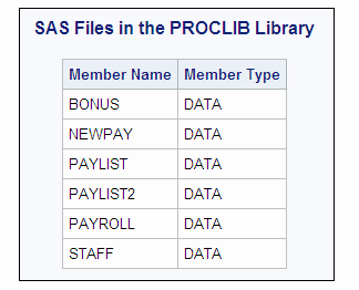 SAS Files in the PROCLIB Library