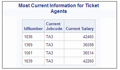 Most Current Information for Ticket Agents