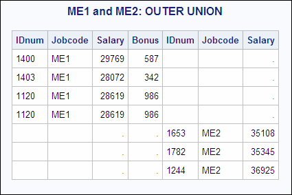 Outer Union of ME1 and ME2 Tables