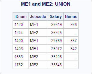 Union of ME1 and ME2 Tables