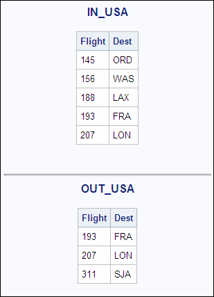 IN_USA and OUT_USA Tables