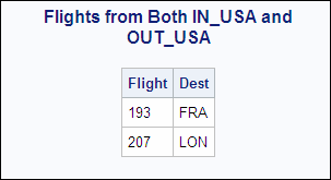 Flights from Both IN_USA and OUT_USA