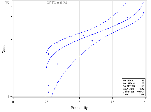 Inverse Predicted Probability Plot