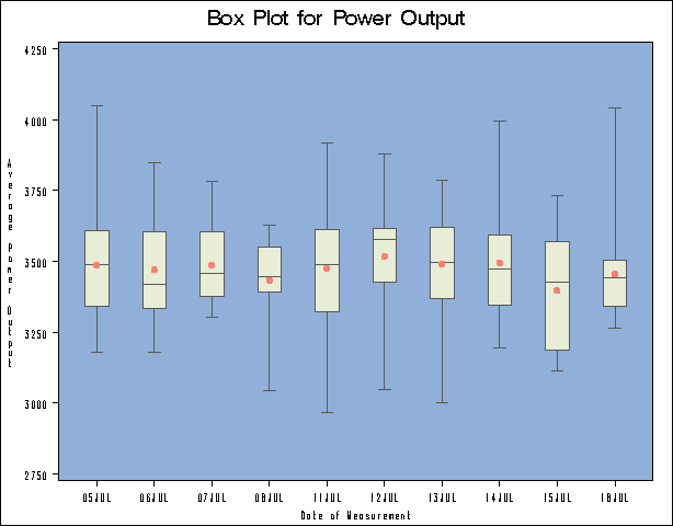 High-Resolution Box Plot with NOGSTYLE