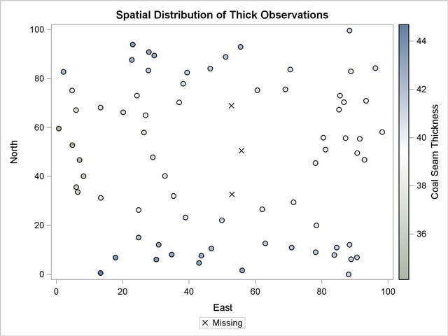 Scatter Plot of the Observations Spatial Distribution