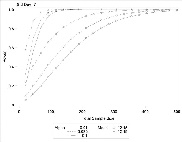 Plot with Default VARY Settings