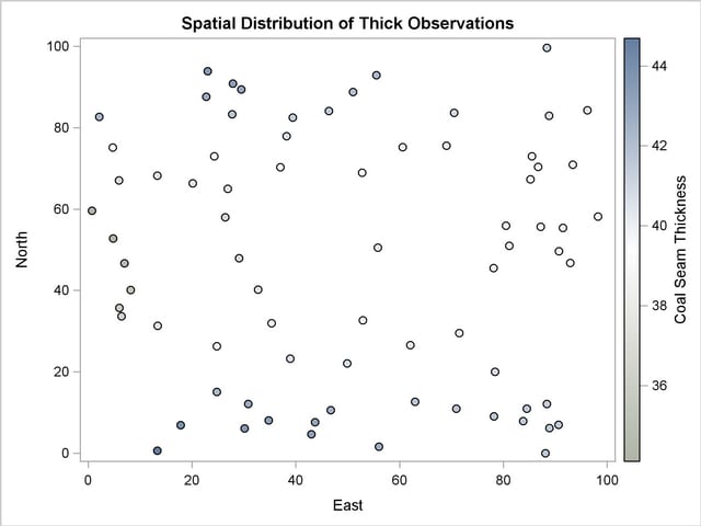  Scatter Plot of the Observations Spatial Distribution