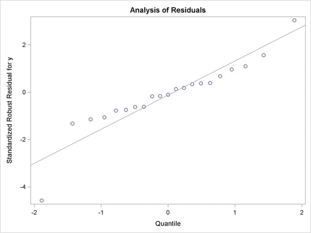 Q-Q Plot with Modified Title and Y-Axis Label
