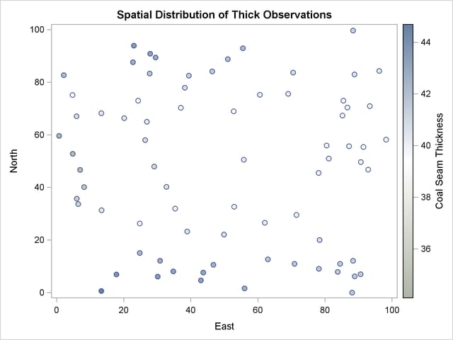  Scatter Plot of the Observations Spatial Distribution